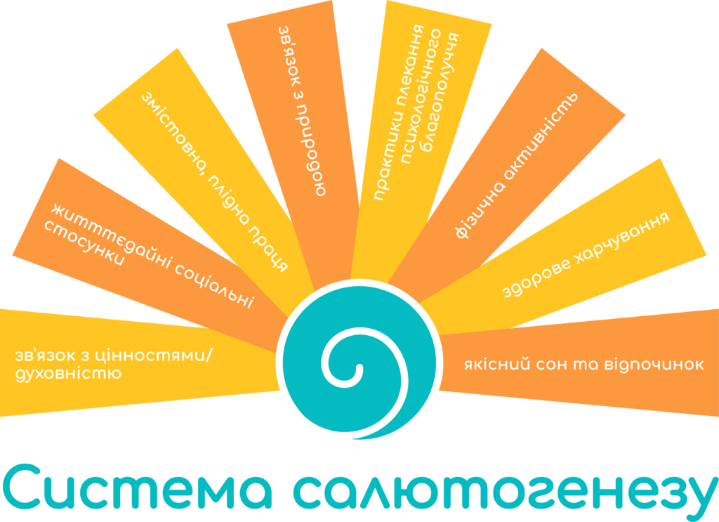 | будьмо здорові! | центр "коло сім'ї"